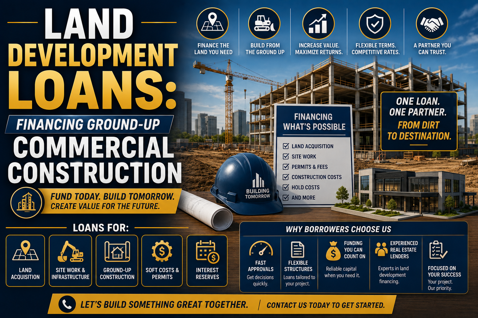 land development loans