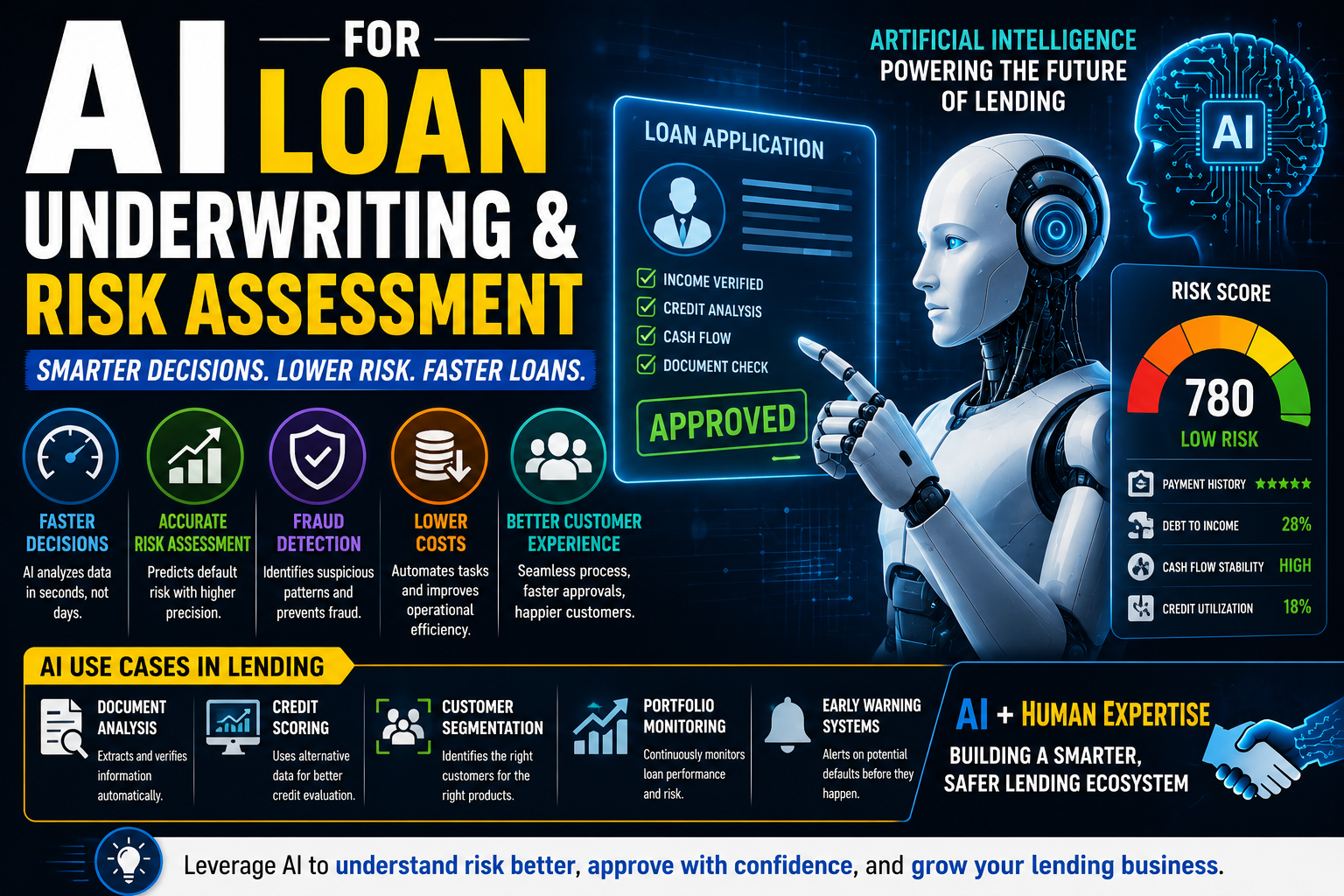 AI for Loan Underwriting & Risk Assessment: How Artificial Intelligence Is Transforming Lending